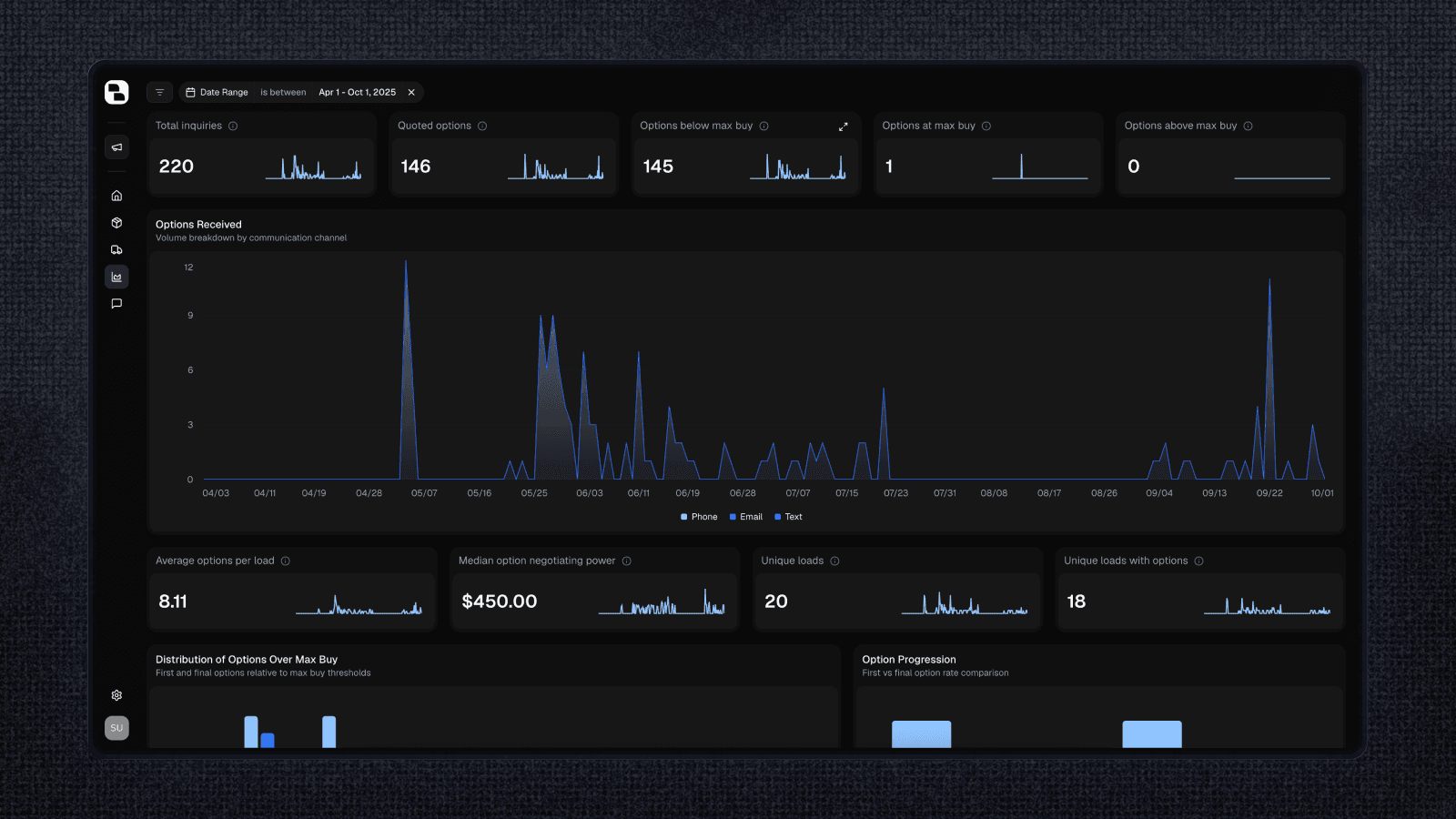 Bridge analytics page