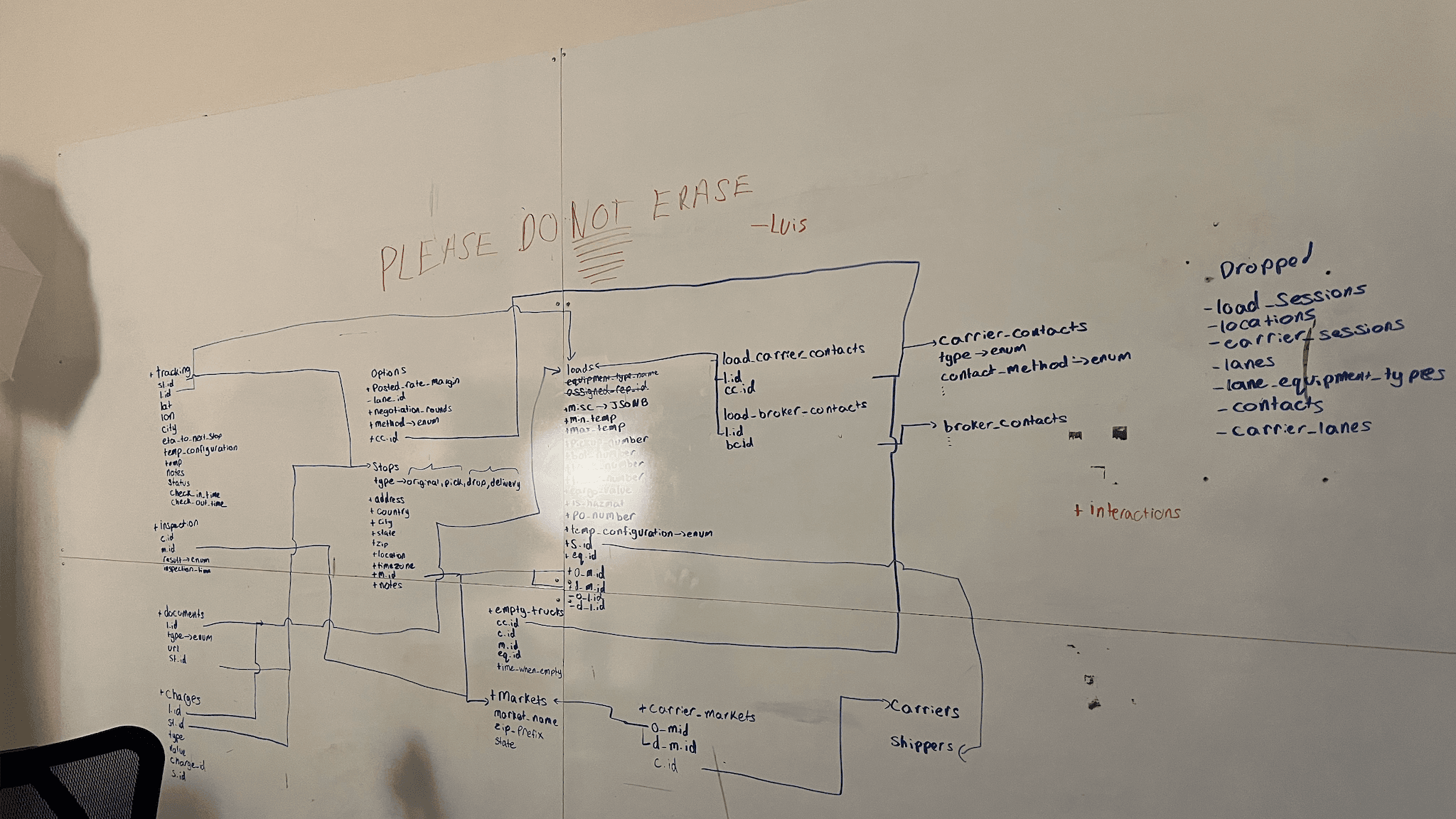 Database schema on a whiteboard